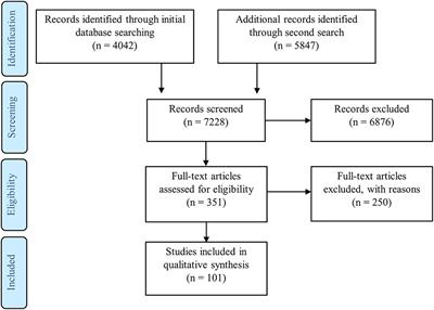 Towards an Integrated Approach to Improve the Understanding of the Relationships Between Water-Borne Infections and Health Outcomes: Using Malaysia as a Detailed Case Study